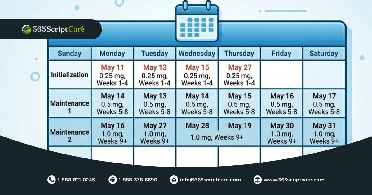 Ozempic Dosage Chart: Weekly Doses, Schedule, and What Each Level Means