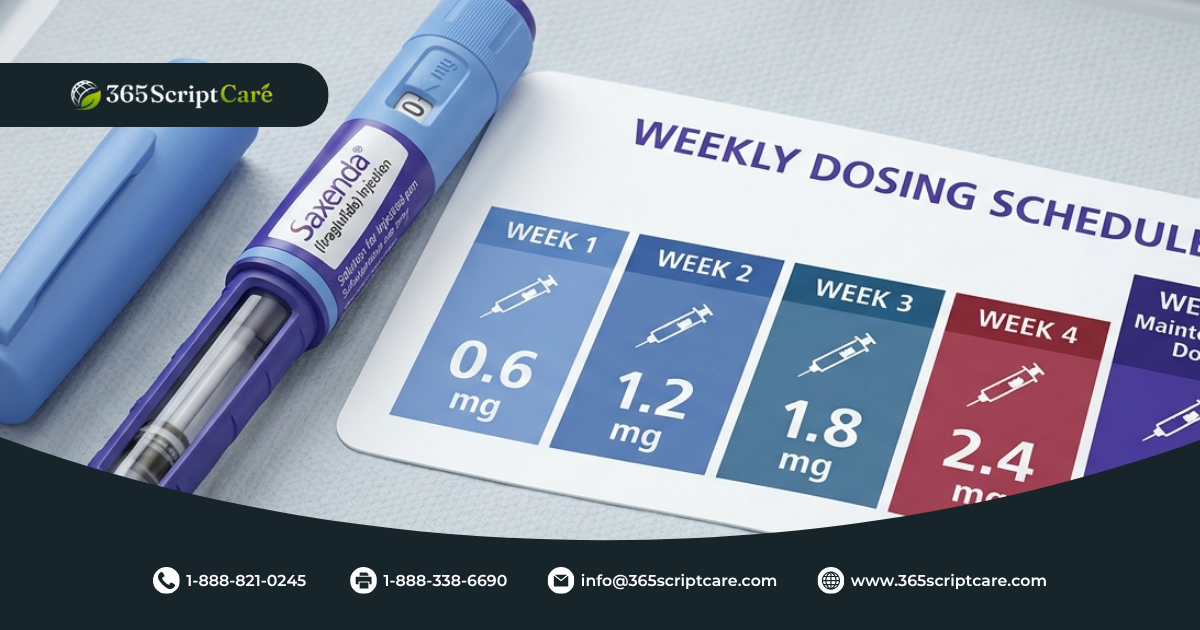 Saxenda Before and After